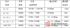 华为视频会议系统主要功能及特点