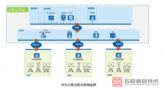 华为公有云视讯组网方案