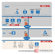 华为云公有云安全性设计