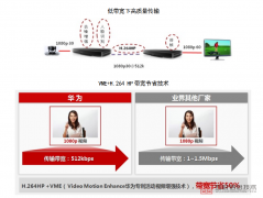 华为公有云视讯系统业务功能