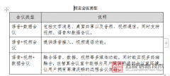 华为公有云会议预定