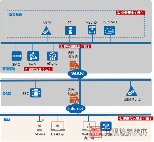 华为云视频会议自助服务