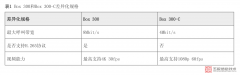 华为视频会议终端BOX300的产品定位