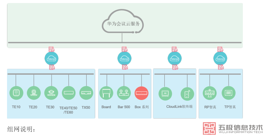 BOX300 应用场景(图2)