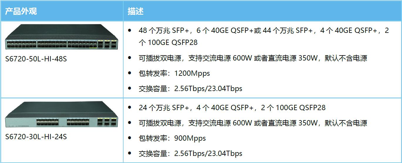 产品型号及外观