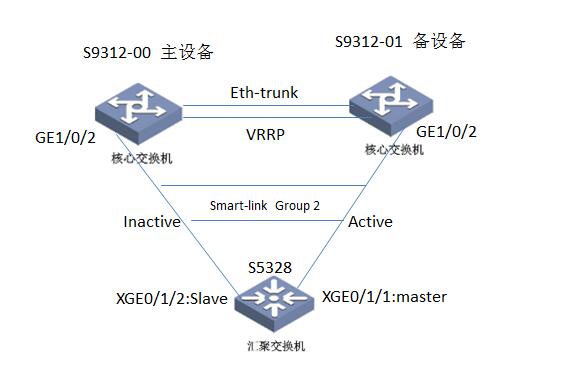 网络拓扑图