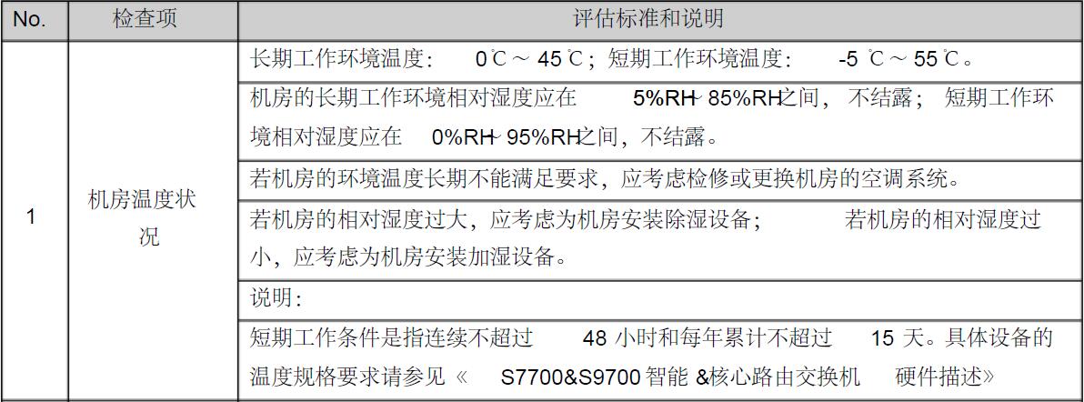 机房温度检查.jpg