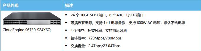 CloudEngine S6730-S系列交换机