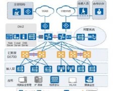 华为CloudEngine S6730-S系列交换机规格及组网方式