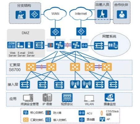 CloudEngine S6730-S系列交换机组网应用.jpg