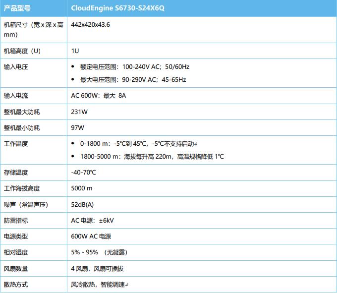 CloudEngine S6730-S系列交换机规格1.jpg