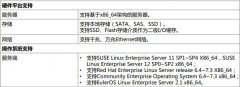 华为 FusionInsight LibrA处理海量数据，让数据为企业