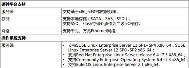 华为FusionInsight LibrA PB 技术规格1.jpg