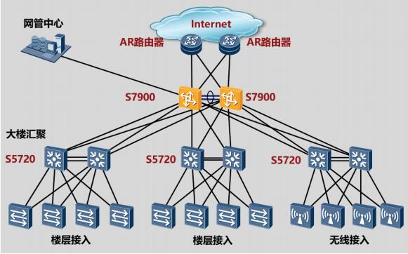 s7900在中小型企业园区的应用.jpg