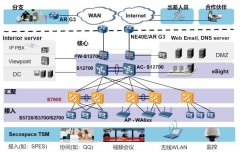 华为S7900系列交换机在企业园区的应用组网图