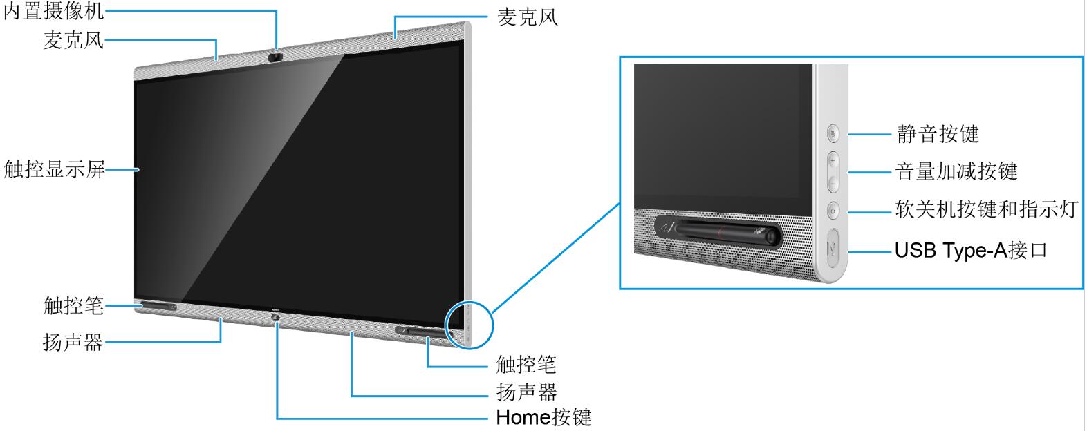 Borad外观结构图.jpg