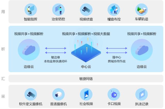 华为智能视频监控平台四大特点.jpg