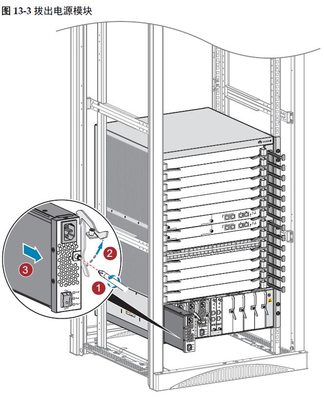 华为交换机拔出电源模块图 13-3.jpg
