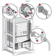华为S7700、S7900、S9700系列交换机电源模块更换注
