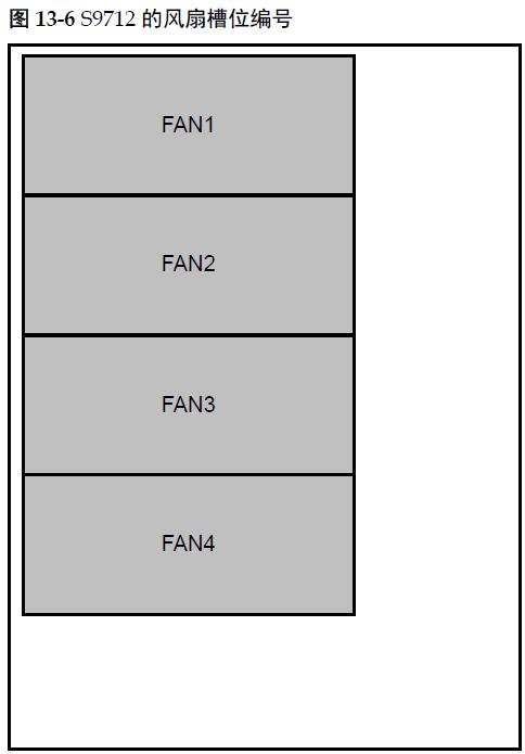 华为交换机风扇槽位编号.jpg
