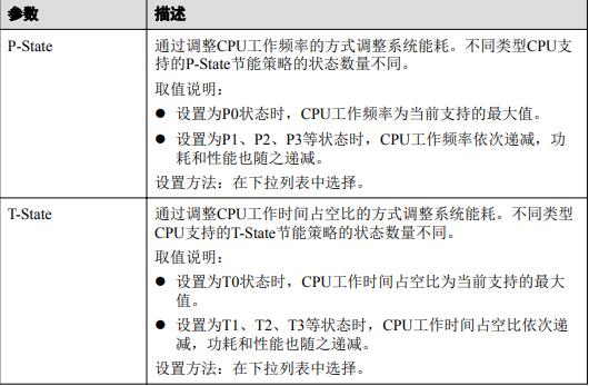 cpu节能设置表.jpg