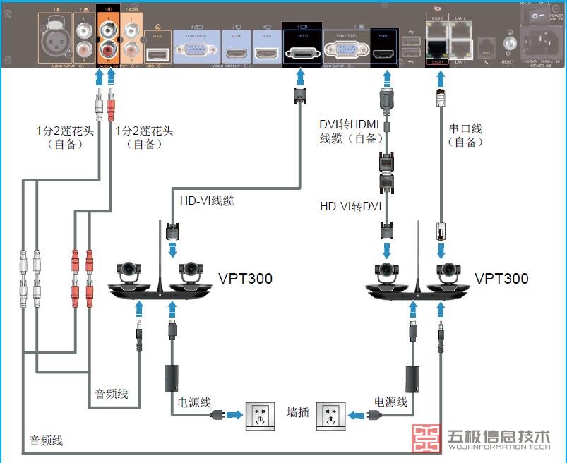 VPT300摄像机与TE40&TE50&TX50连接示意图.jpg