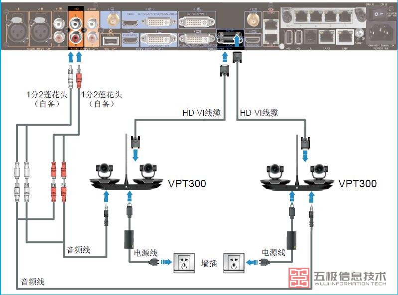 VPT300摄像机与TE60连接示意图.jpg