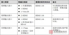 华为视频会议终端TE20有哪些接口，使用的协议规