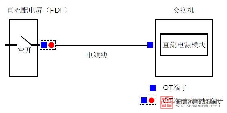 不使用配电盒时电源线连接图.jpg