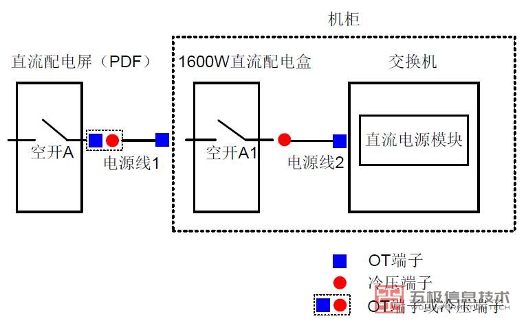 华为交换机1600W 直流配电盒时电源线连接图.jpg