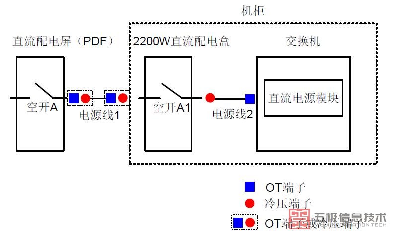 华为交换机直流配电盒电源连接图.jpg