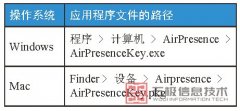 华为AirPresence Key首次安装与共享文件操作讲解