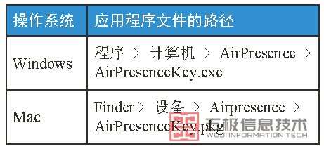 AirPresence Key 安装文件路径表.jpg