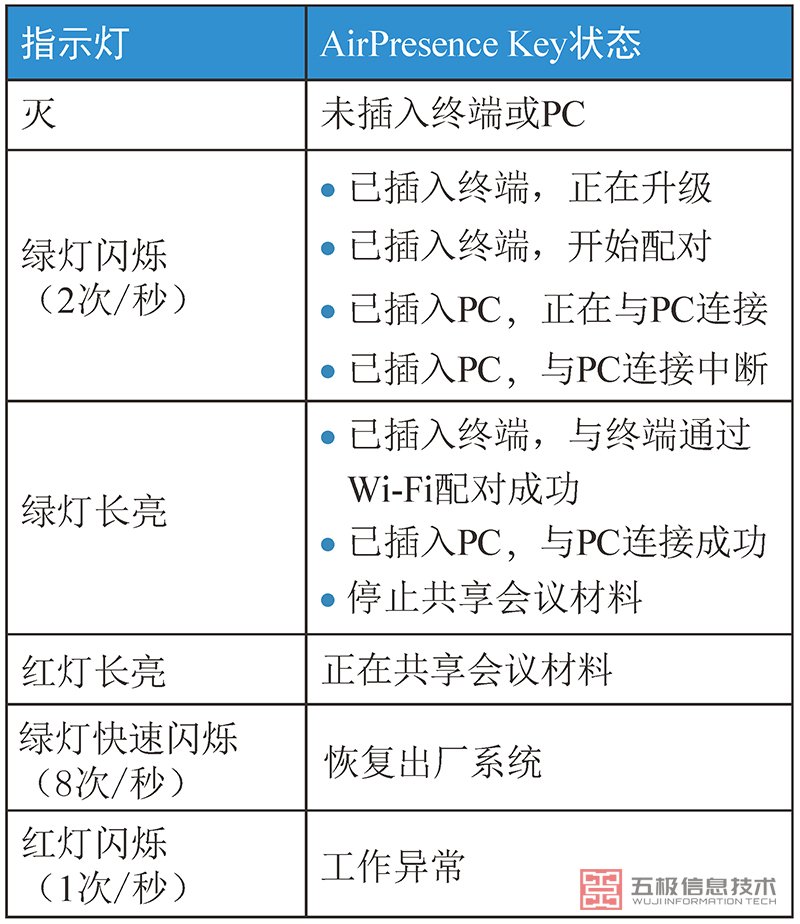 AirPresence-Key-指示灯状态表.jpg