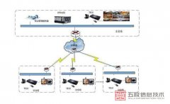 华为TE20视频会议终端安全措施有哪些?