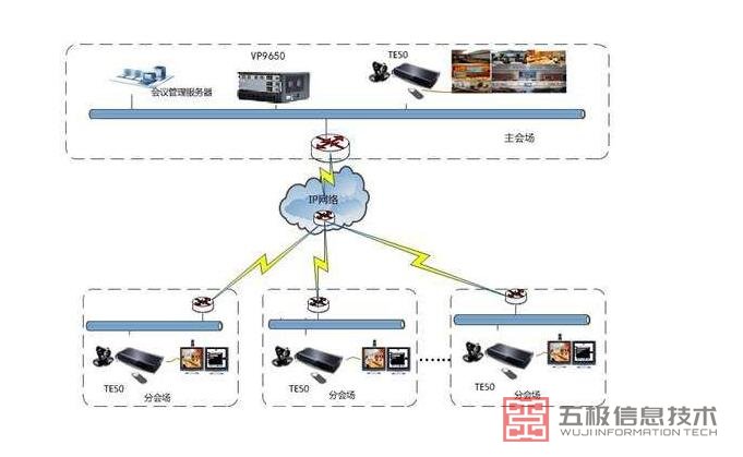 华为视频会议系统.jpg