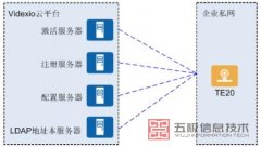 华为te20与Videxio 云平台对接组网操作图文讲解