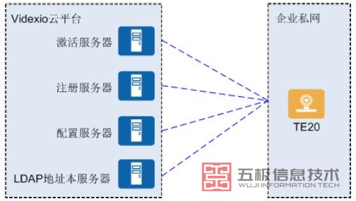 Videxio云平台.jpg