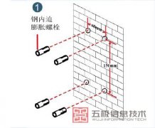 华为VPC600/VPC620墙装步骤【图文】讲解