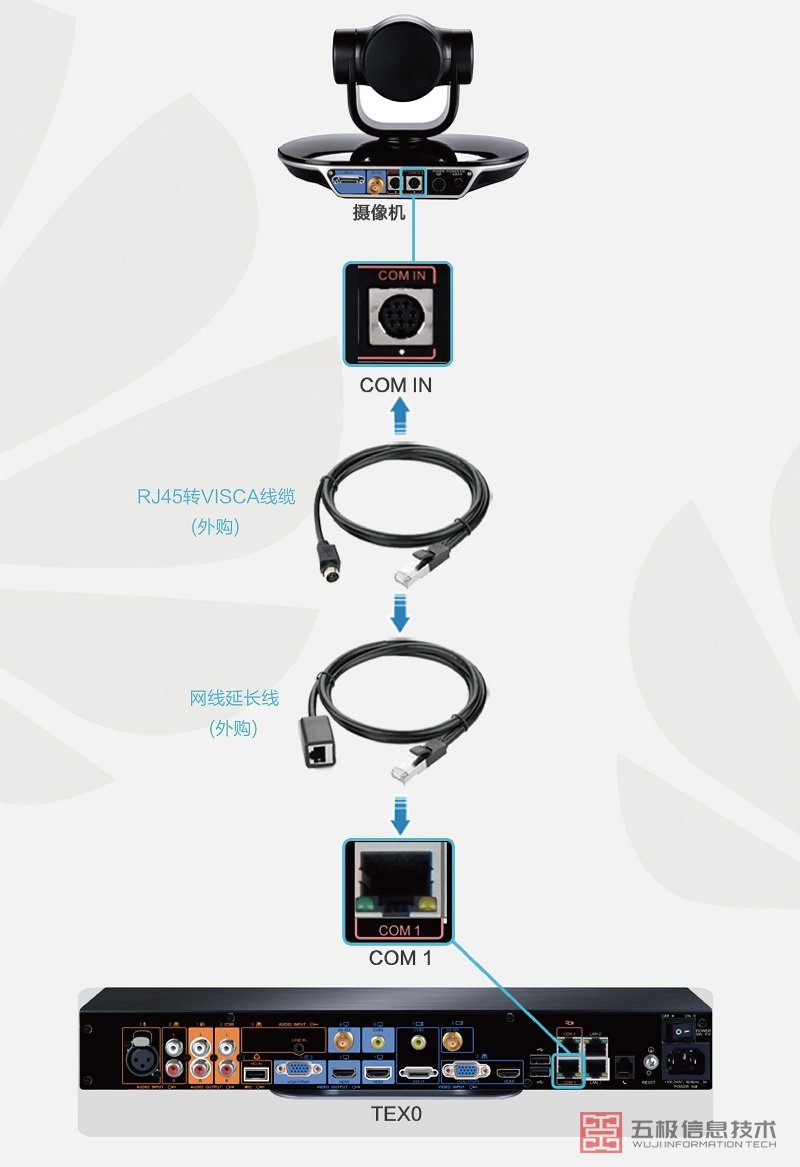 (信息图)-TEX0视频线缆过短处理方法_06.jpg