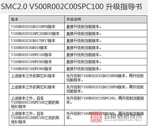 SMC2.0升级指导书.jpg