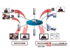 华为视频会议通话中检测到注册失败如何解决？