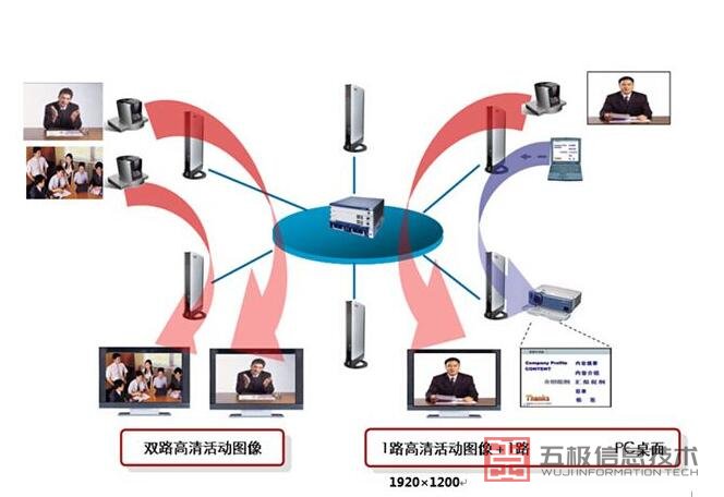 华为视频会议系统.jpg