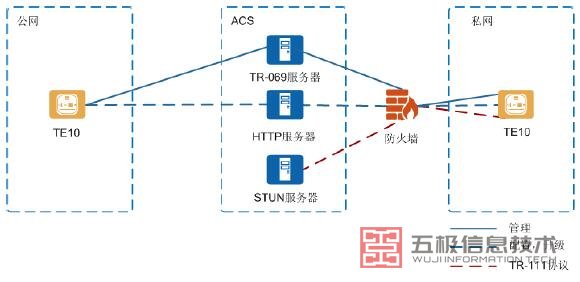 TE10 与ACS 对接组网图.jpg