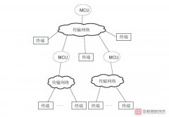 视频会议简介