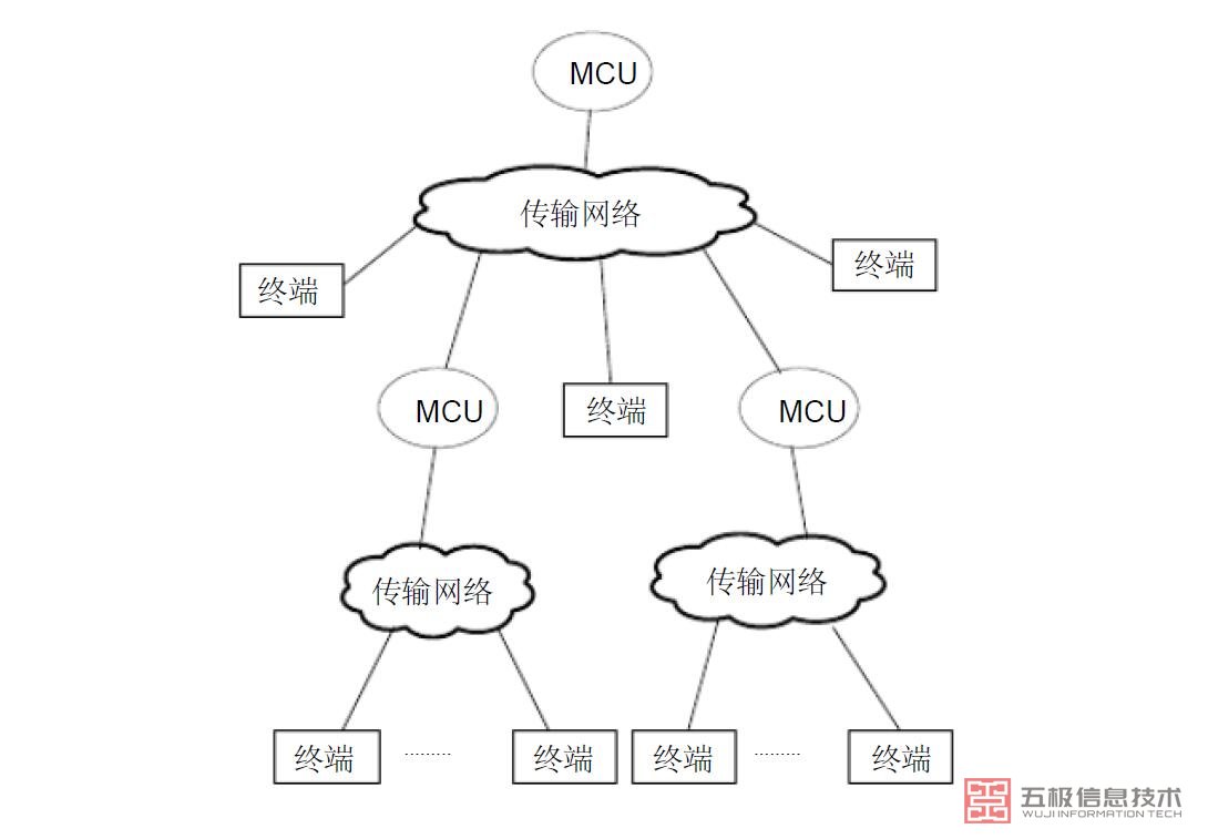 视频会议架构图.jpg