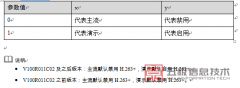 华为视频会议终端如何开启H.261和H.263+协议？