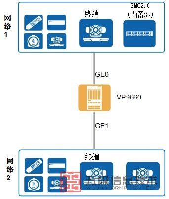 双网口骑墙组网.jpg