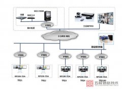 华为VP9660支持录播吗？如果支持，支持几路录播