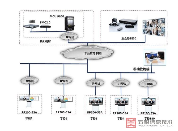 华为视频会议学校录播系统.jpg